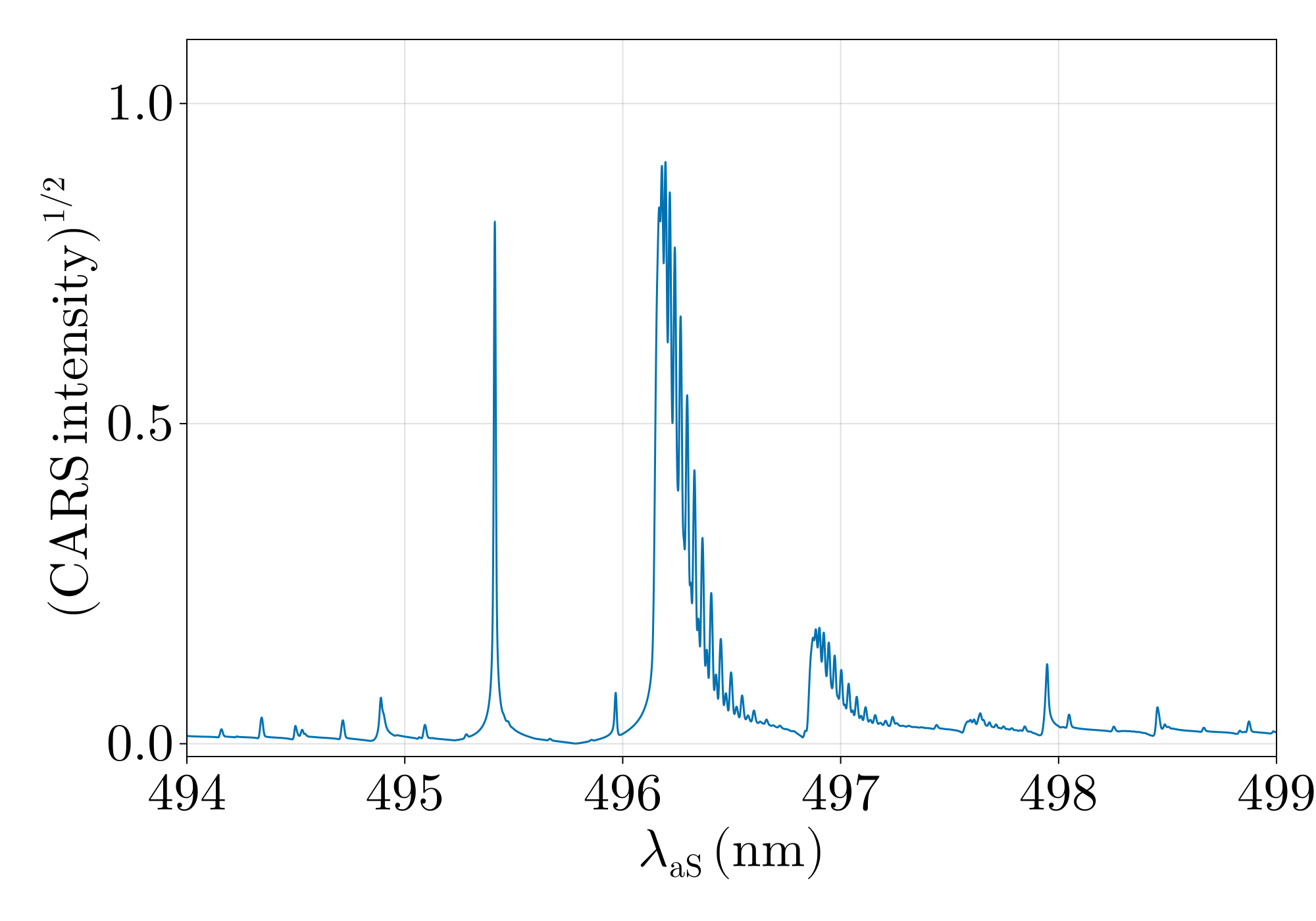 Example block output